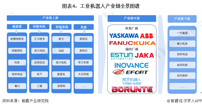 2024年中国工业机器人行业供应链十大代表性企业：埃斯顿、新松机器人、拓斯达、埃夫特、新时达……(图2)