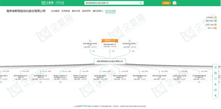 2024年中国工业机器人行业供应链十大代表性企业：埃斯顿、新松机器人、拓斯达、埃夫特、新时达……(图6)