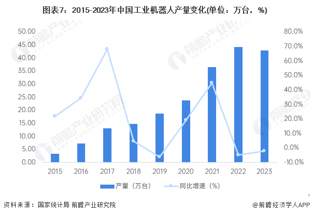2024年中国工业机器人行业供应链十大代表性企业：埃斯顿、新松机器人、拓斯达、埃夫特、新时达……(图17)