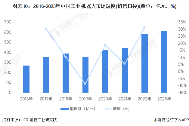 2024年中国工业机器人行业供应链十大代表性企业：埃斯顿、新松机器人、拓斯达、埃夫特、新时达……(图20)
