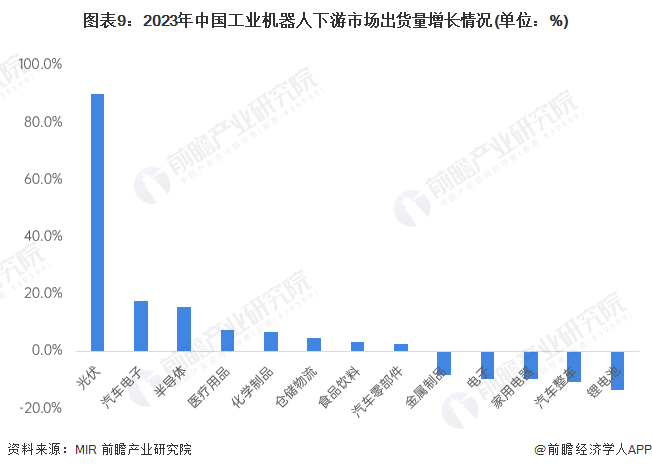 2024年中国工业机器人行业供应链十大代表性企业：埃斯顿、新松机器人、拓斯达、埃夫特、新时达……(图19)