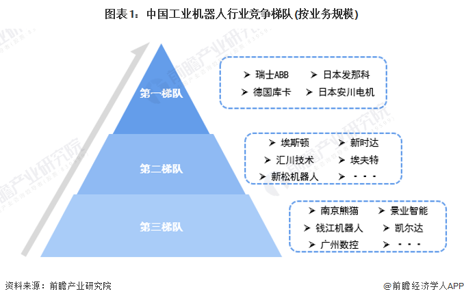 2024年中国工业机器人行业供应链十大代表性企业：埃斯顿、新松机器人、拓斯达、埃夫特、新时达……(图21)