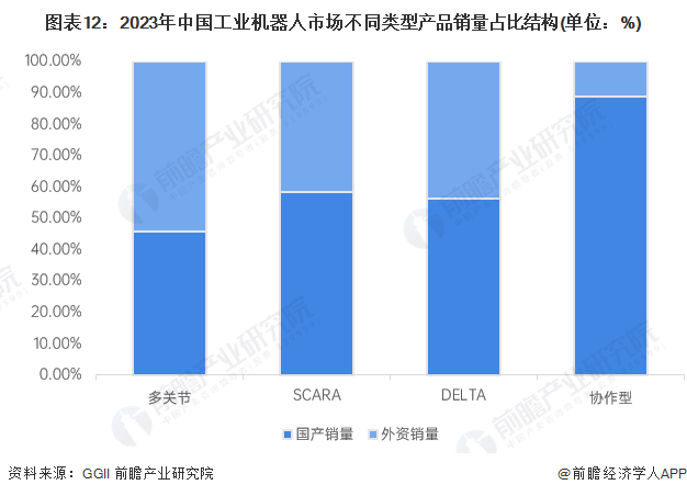 2024年中国工业机器人行业供应链十大代表性企业：埃斯顿、新松机器人、拓斯达、埃夫特、新时达……(图22)