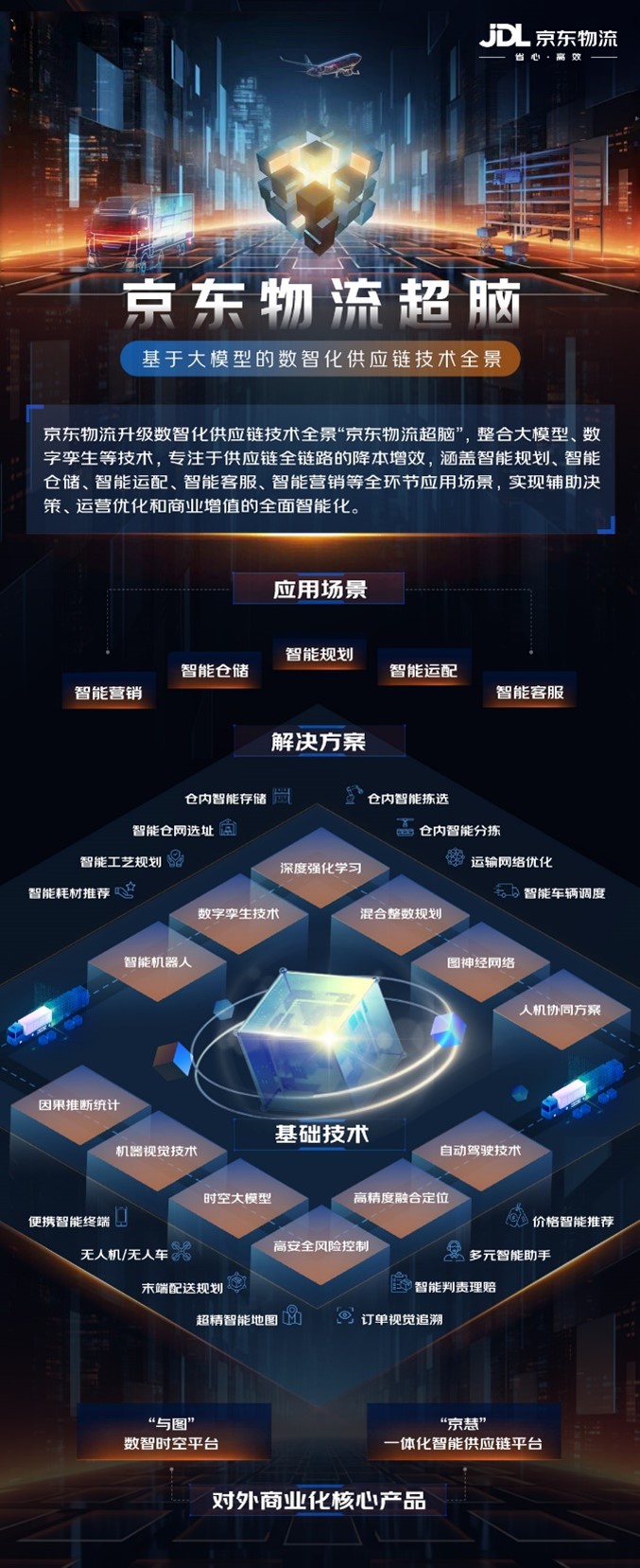 “京东物流超脑”升级！首次揭秘“快准稳”背后的数智化供应链技