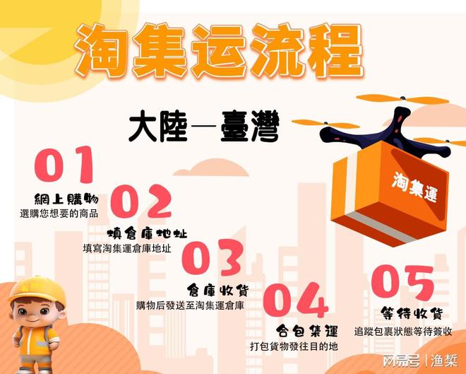 台灣集運：專注於物流效率與服務品質的關鍵