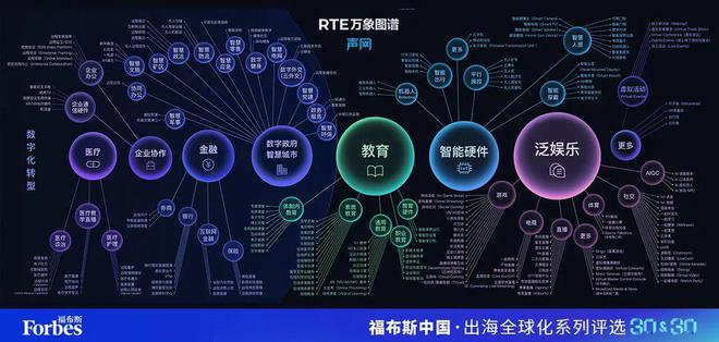 活动｜观海得深瞻天见大：2024福布斯中国·出海全球化3030评选结果揭晓(图37)