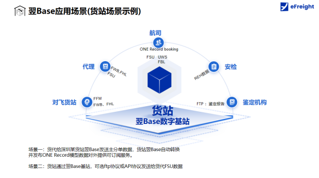 完美体育网站翌飞锐特受邀出席2024IATA北亚区数字货运研讨会(图4)