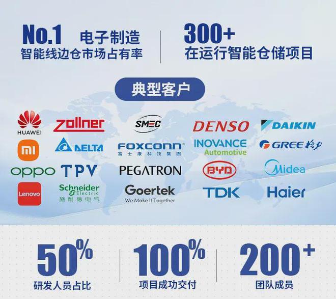 再添新荣誉！派迅智能荣登“2024智能供应链企业50强”(图4)