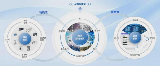 再添新荣誉！派迅智能荣登“2024智能供应链企业50强”(图3)