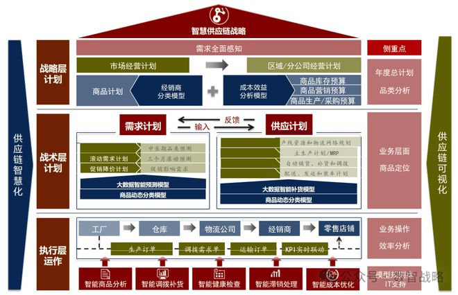 完美体育解码供应链热词、康师傅智慧供应链、政府采购评审、苹果帝国、ERP+MESACE创新周报2024930(图2)