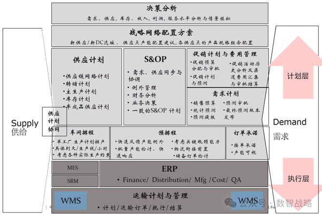 完美体育解码供应链热词、康师傅智慧供应链、政府采购评审、苹果帝国、ERP+MESACE创新周报2024930(图3)