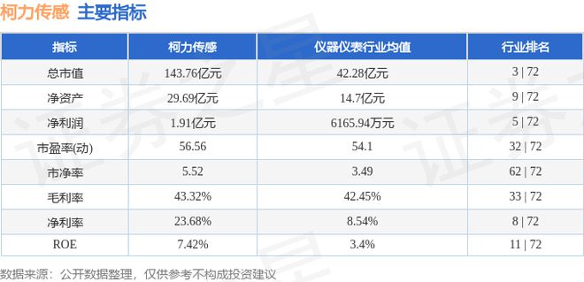 完美体育网站柯力传感（603662）11月29日主力资金净买入239亿元(图3)