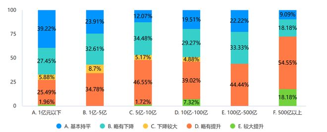 20完美体育网站24年制造企业供应链发展调研分析报告(图3)