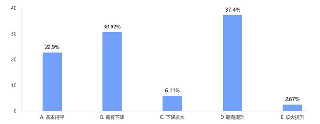 20完美体育网站24年制造企业供应链发展调研分析报告(图2)