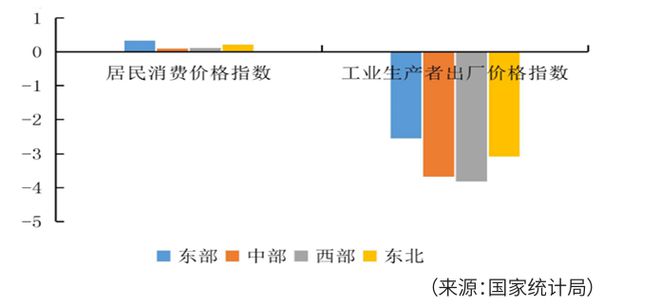20完美体育网站24年制造企业供应链发展调研分析报告(图4)