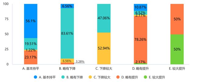 20完美体育网站24年制造企业供应链发展调研分析报告(图6)