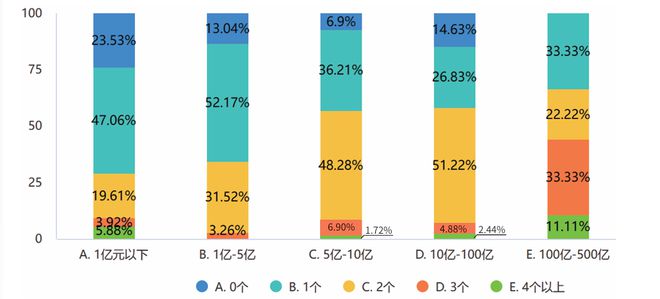 20完美体育网站24年制造企业供应链发展调研分析报告(图15)