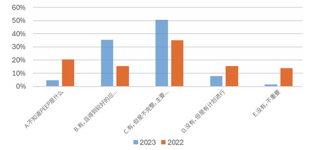 20完美体育网站24年制造企业供应链发展调研分析报告(图20)