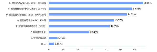 20完美体育网站24年制造企业供应链发展调研分析报告(图18)
