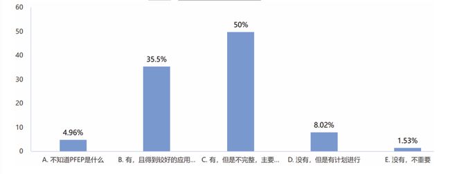 20完美体育网站24年制造企业供应链发展调研分析报告(图19)