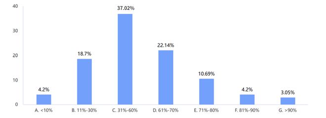 20完美体育网站24年制造企业供应链发展调研分析报告(图16)