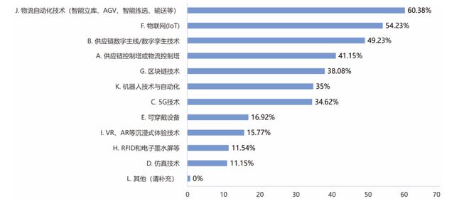 20完美体育网站24年制造企业供应链发展调研分析报告(图23)