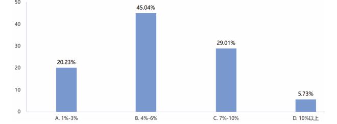 20完美体育网站24年制造企业供应链发展调研分析报告(图22)