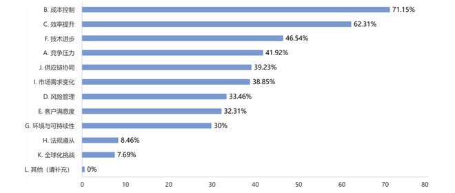 20完美体育网站24年制造企业供应链发展调研分析报告(图21)