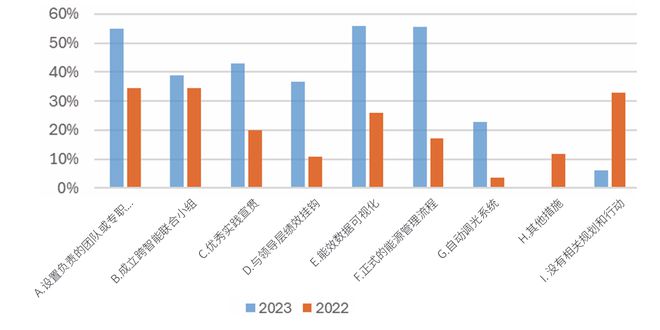 20完美体育网站24年制造企业供应链发展调研分析报告(图26)