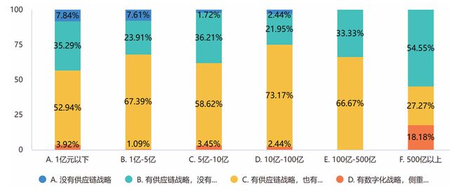 20完美体育网站24年制造企业供应链发展调研分析报告(图30)