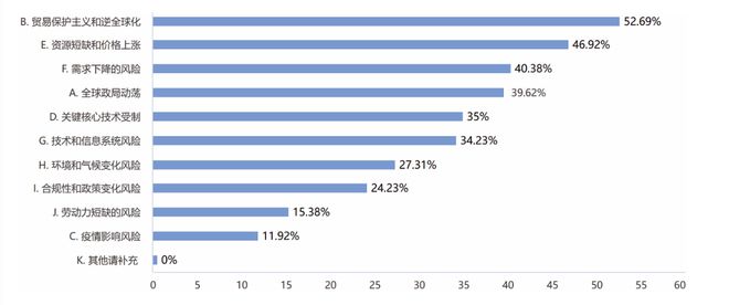 20完美体育网站24年制造企业供应链发展调研分析报告(图41)
