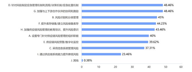 20完美体育网站24年制造企业供应链发展调研分析报告(图39)
