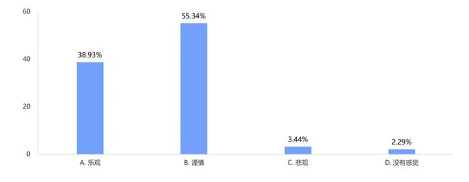 20完美体育网站24年制造企业供应链发展调研分析报告(图40)