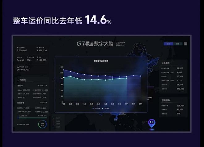2024公路货运很难如何“韧性、反卷”？3个关键词开启2025物流“繁荣新纪元”(图2)