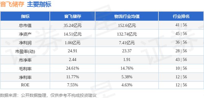 音飞储存（603066）12月16日主力资金净卖出260063万元(图2)