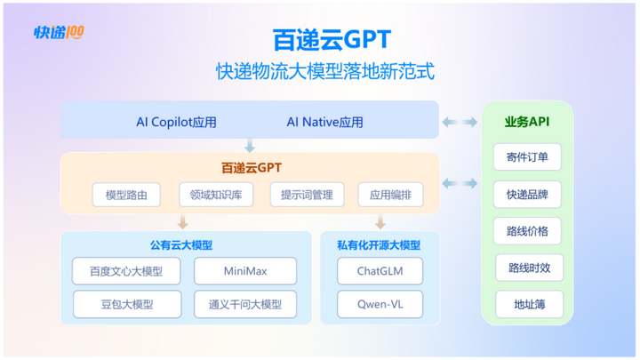 喜讯快递100入选2024产业链供应链数字经济典型完美体育案例(图2)