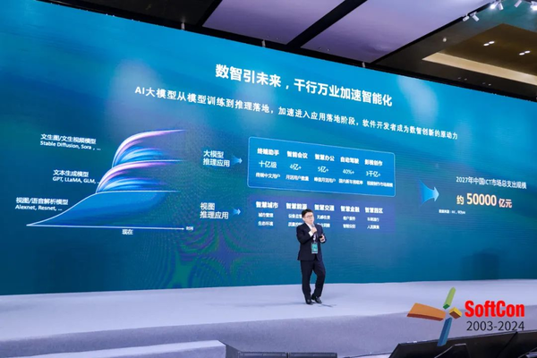 2024软件技术大会于12月13-14日在北京成功举办(图2)