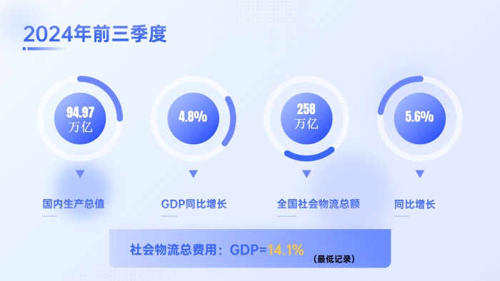 崔忠付：推进物流数字化引领新质生产力物流平台助力行业降本、提质、增效(图2)