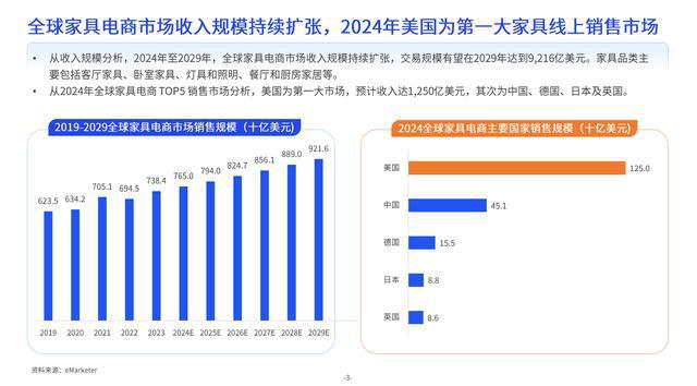 重磅：亿邦智库联合西邮物流发布《2024中大件跨境物流供应链洞察报告(图1)