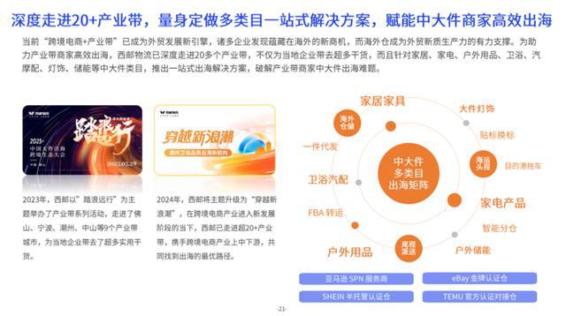 重磅：亿邦智库联合西邮物流发布《2024中大件跨境物流供应链洞察报告(图5)