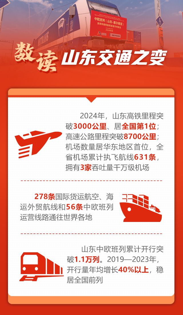 突破2024·山东改革创新者说⑦丨一趟“更快捷”的新班列(图3)