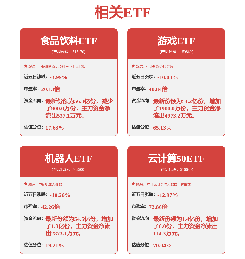 公告精选：温氏股份预计2024年净利润90亿元—95亿元同比扭亏
