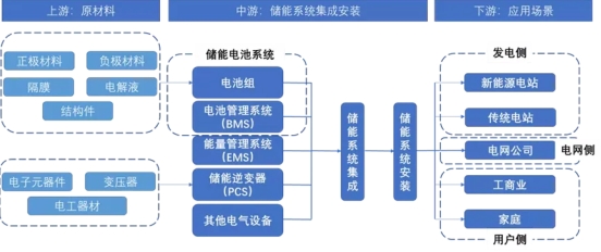 储能迎来“集装箱时刻”：海辰储能首发“标准化”新解法用Pack撬动未来(图7)