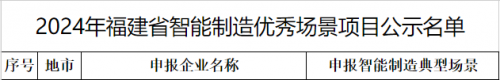 完美体育网站燕之屋深耕智能制造先进技术成果再获“福建省智能制造优秀场景”
