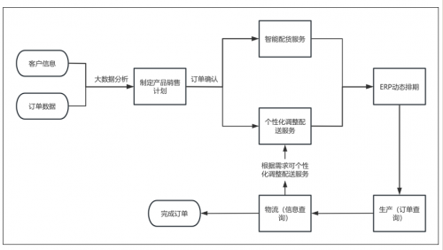 完美体育网站燕之屋深耕智能制造先进技术成果再获“福建省智能制造优秀场景”(图3)