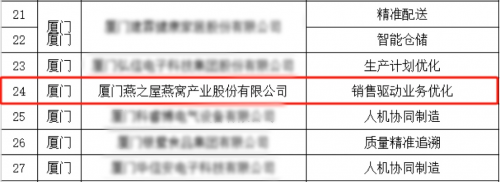完美体育网站燕之屋深耕智能制造先进技术成果再获“福建省智能制造优秀场景”(图2)