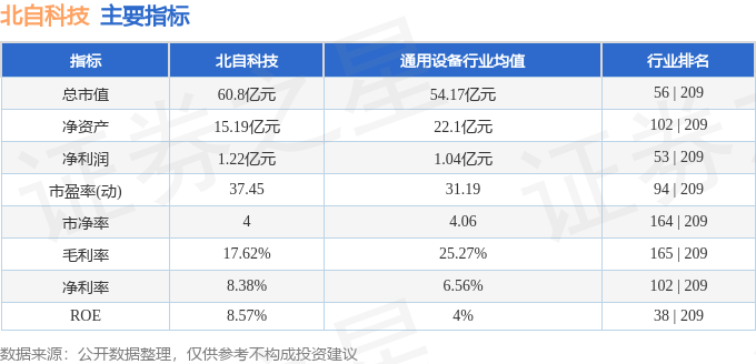 完美体育本周盘点（113-117）：北自科技周涨1330%主力资金合计净流入547724万元(图2)