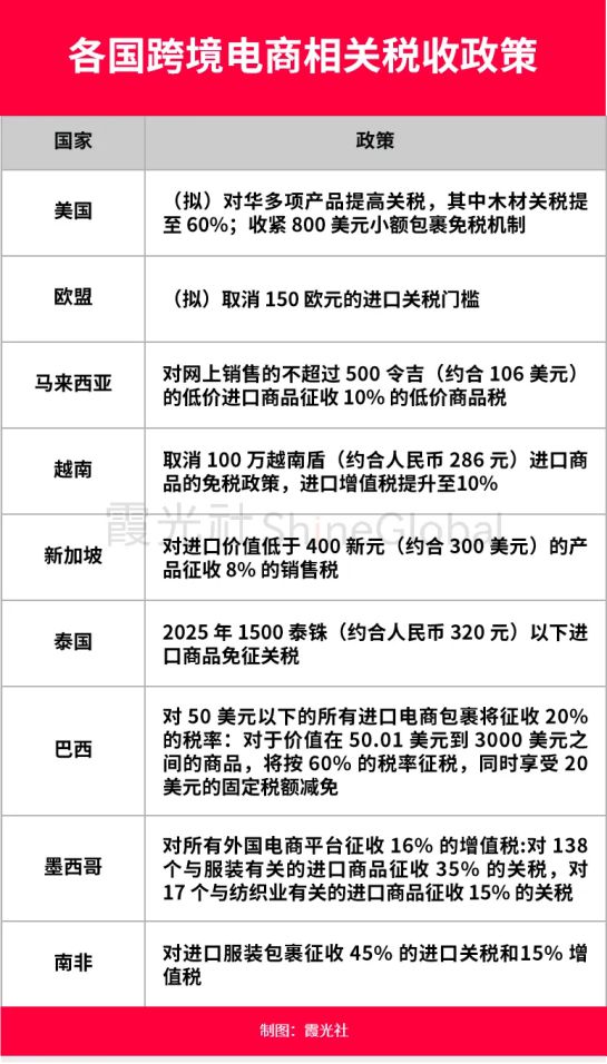 2024跨境电商转型全记录完美体育网站(图4)