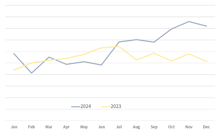2024国际物流数字化生存报告：韧性、AI与全球化新棋局(图3)