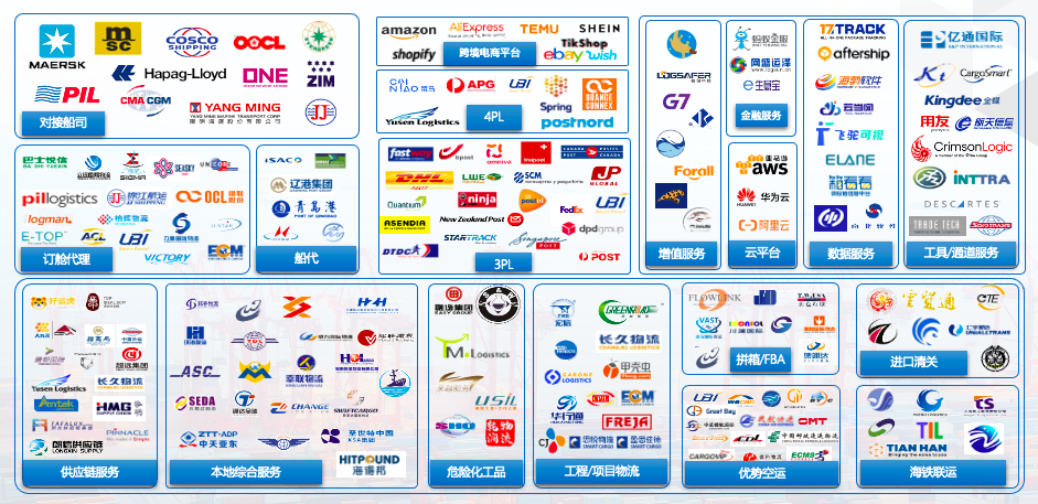 2024国际物流数字化生存报告：韧性、AI与全球化新棋局(图6)